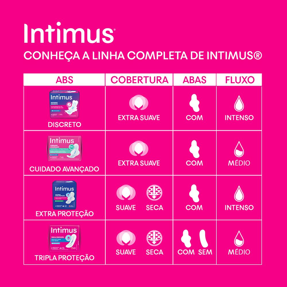Absorvente com Abas Seca Intimus Tripla Proteção Pacote 32 Unidades Leve Mais Pague Menos - Imagem 9