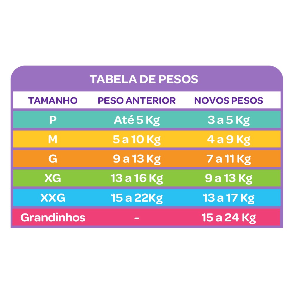 Cremer Fralda Descartável Jumbo P 30 Unidades – Superabsorvente 12h Antivazamento - Imagem 3
