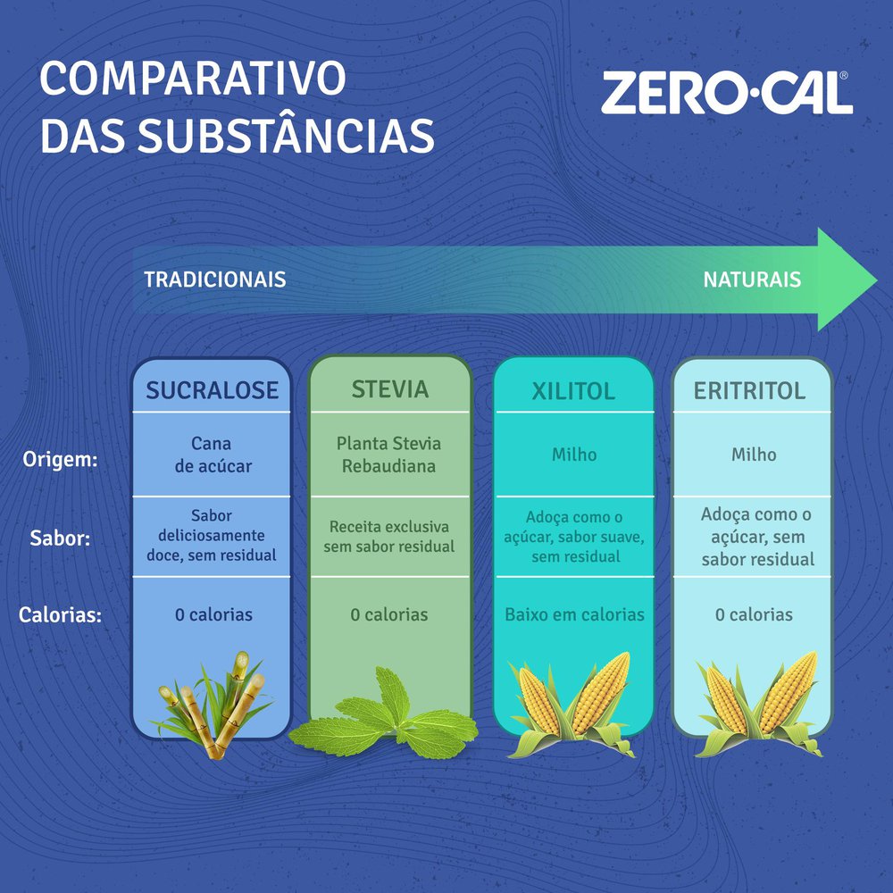 Kit Promocional Adoçante Líquido Zero-Cal Sucralose 2 unidades de 100ml - Imagem 4