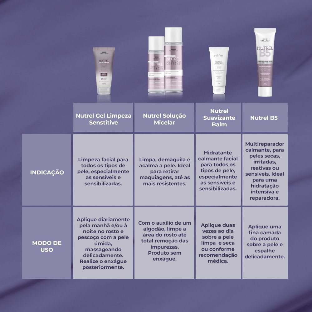 Profuse Nutrel B5 Creme Multirreparador Calmante Corpo e Rosto - 20g - Imagem 5